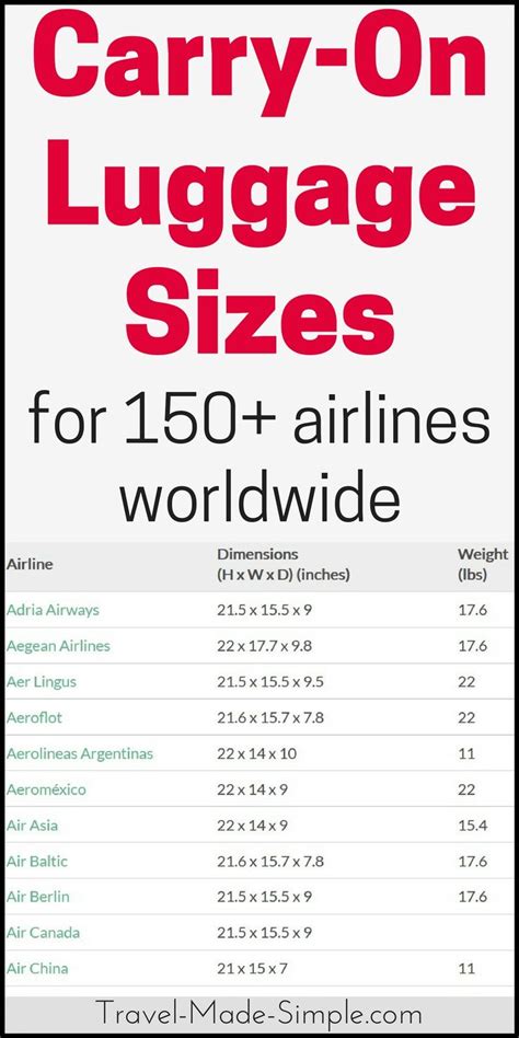 airline carry on size chart.